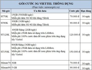 Gói cước 3G Viettel