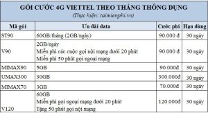 Giá tiền gói cước data 4G Viettel theo tháng hình 