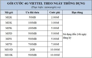 Các gói cước 4G Viettel sử dụng trong 24h 